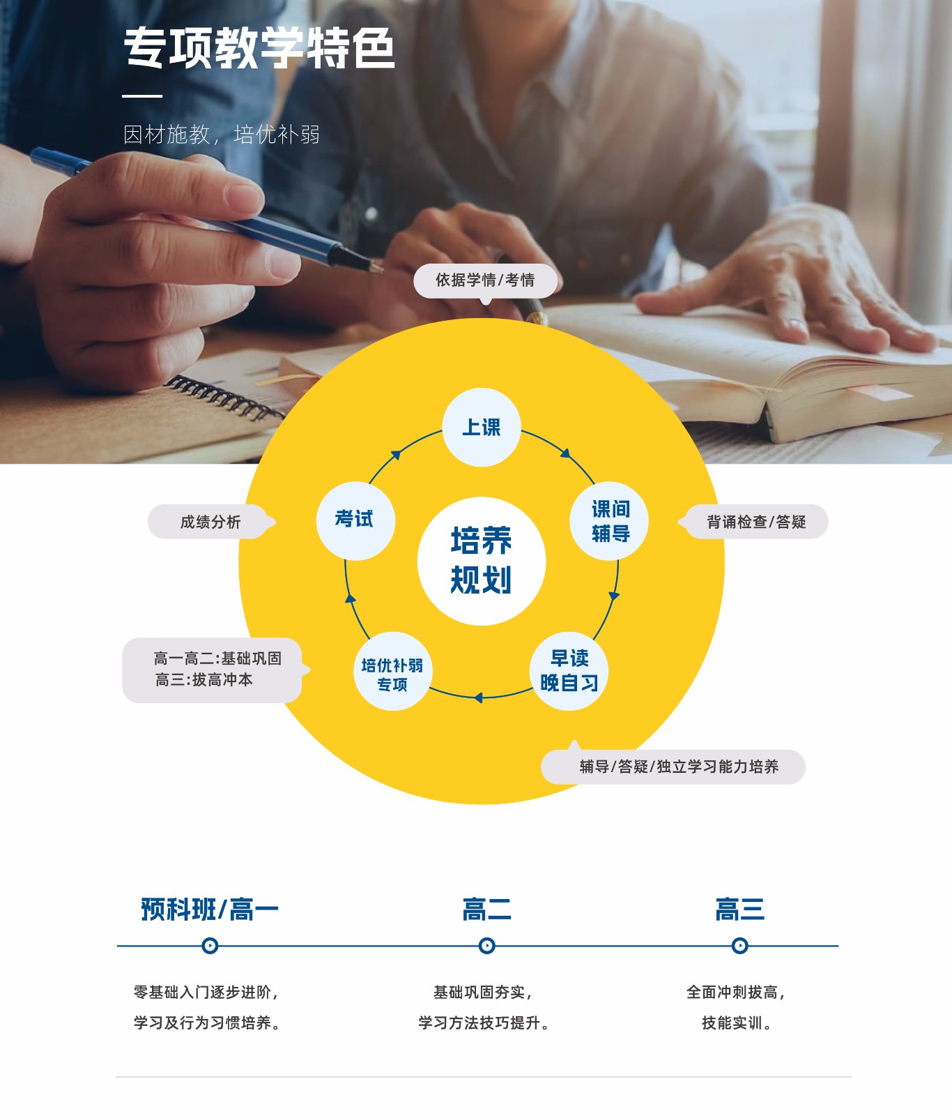 菏澤升學手冊 - 轉曲0511(1)-5