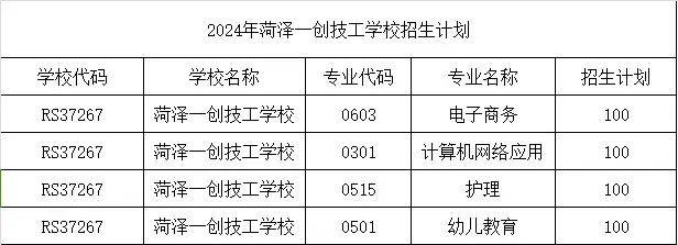 菏澤一創(chuàng)技工學校02_副本